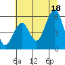 Sekiu tide chart for Friday, July 18, 2025