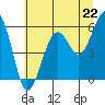 Sekiu tide chart for Tuesday, July 22, 2025