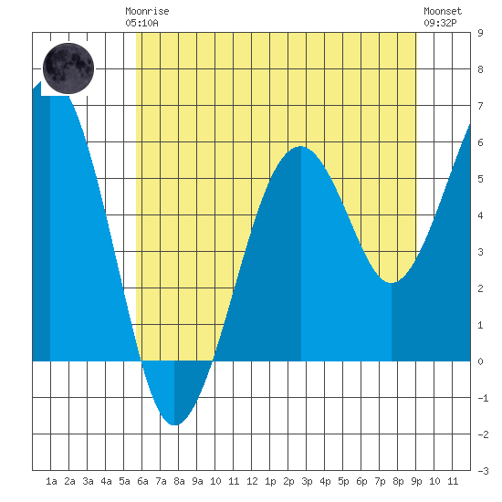 Sekiu tide chart for Thursday, July 24, 2025
