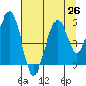 Sekiu tide chart for Saturday, July 26, 2025