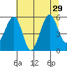 Sekiu tide chart for Tuesday, July 29, 2025