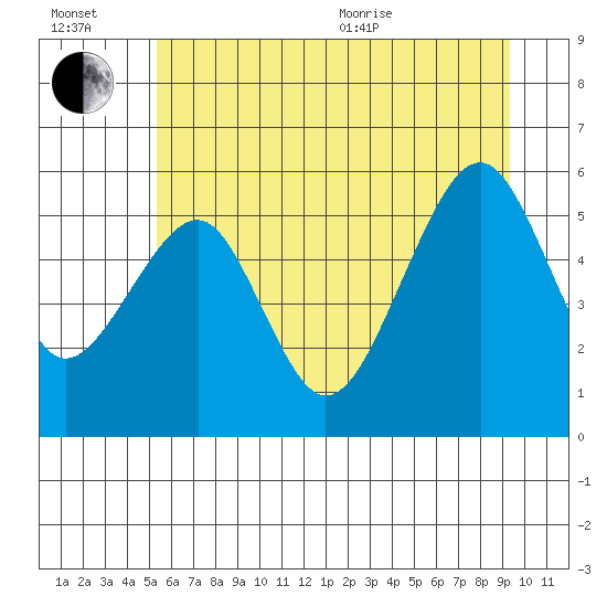 Sekiu tide chart for Wednesday, July 2, 2025