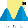 Sekiu tide chart for Wednesday, July 30, 2025