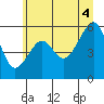 Sekiu tide chart for Friday, July 4, 2025