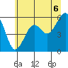 Sekiu tide chart for Sunday, July 6, 2025
