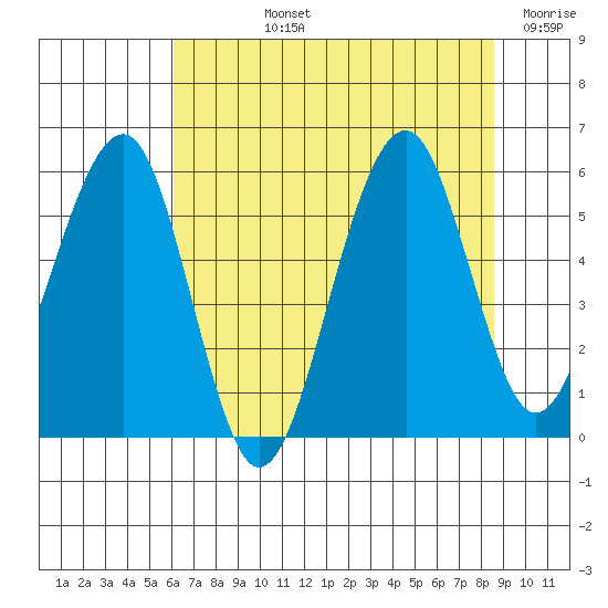 Sekiu tide chart for Tuesday, August 12, 2025