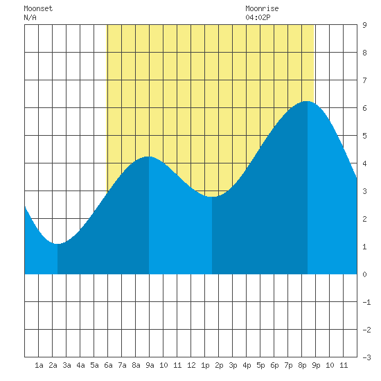 Sekiu tide chart for Saturday, August 2, 2025