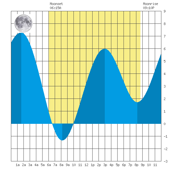 Sekiu tide chart for Saturday, August 9, 2025