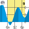 Sekiu tide chart for Saturday, August 9, 2025
