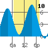 Sekiu tide chart for Wednesday, September 10, 2025