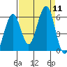 Sekiu tide chart for Thursday, September 11, 2025