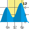 Sekiu tide chart for Friday, September 12, 2025