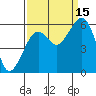 Sekiu tide chart for Monday, September 15, 2025