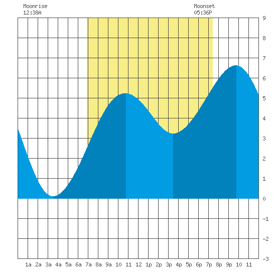 Sekiu tide chart for Tuesday, September 16, 2025