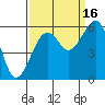 Sekiu tide chart for Tuesday, September 16, 2025