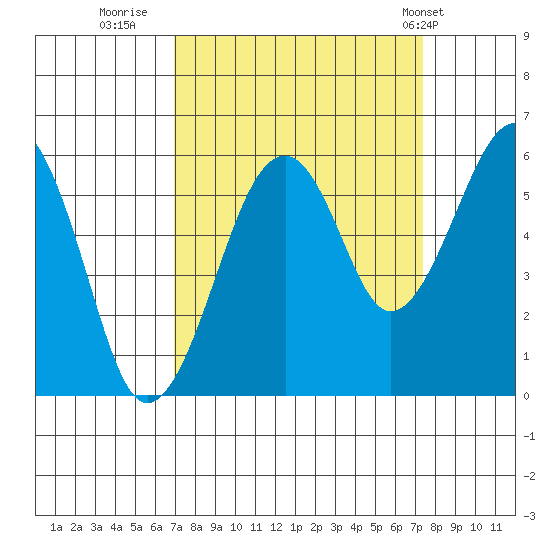 Sekiu tide chart for Thursday, September 18, 2025