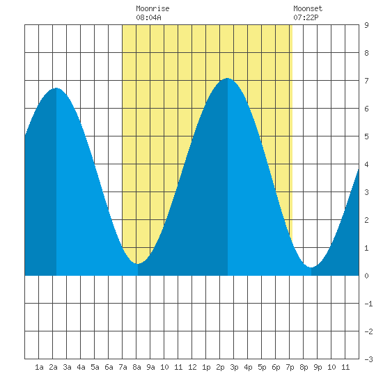 Sekiu tide chart for Monday, September 22, 2025