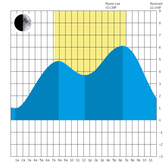 Sekiu tide chart for Monday, September 29, 2025