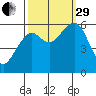 Sekiu tide chart for Monday, September 29, 2025