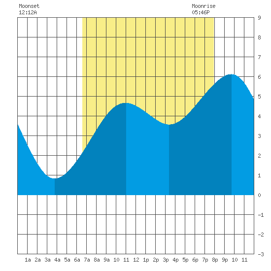 Sekiu tide chart for Tuesday, September 2, 2025