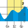 Sekiu tide chart for Tuesday, September 2, 2025