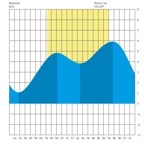 Sekiu tide chart for Tuesday, September 30, 2025