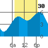 Sekiu tide chart for Tuesday, September 30, 2025