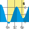 Sekiu tide chart for Saturday, September 6, 2025