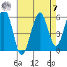 Sekiu tide chart for Sunday, September 7, 2025