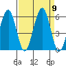 Sekiu tide chart for Tuesday, September 9, 2025