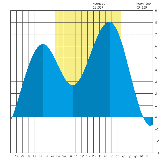 Sekiu tide chart for Saturday, October 11, 2025
