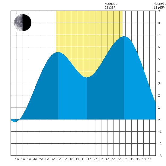 Sekiu tide chart for Monday, October 13, 2025
