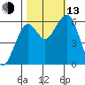 Sekiu tide chart for Monday, October 13, 2025