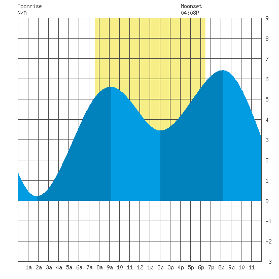 Sekiu tide chart for Tuesday, October 14, 2025