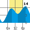 Sekiu tide chart for Tuesday, October 14, 2025