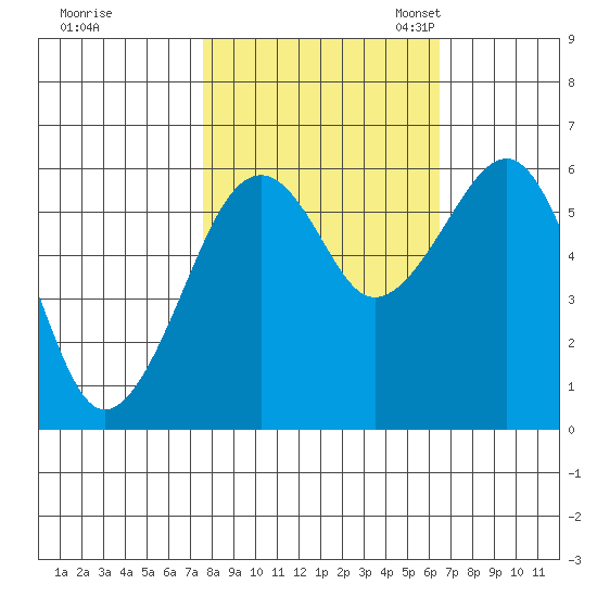 Sekiu tide chart for Wednesday, October 15, 2025