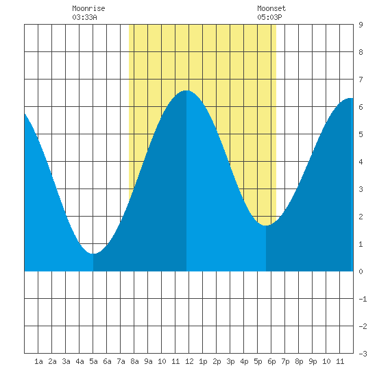 Sekiu tide chart for Friday, October 17, 2025