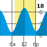 Sekiu tide chart for Saturday, October 18, 2025