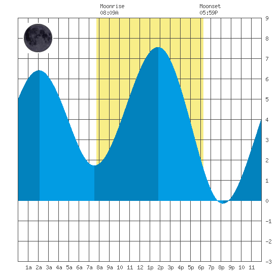 Sekiu tide chart for Tuesday, October 21, 2025