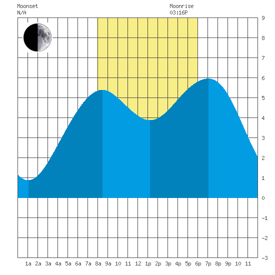 Sekiu tide chart for Wednesday, October 29, 2025
