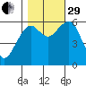 Sekiu tide chart for Wednesday, October 29, 2025
