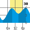 Sekiu tide chart for Thursday, October 30, 2025