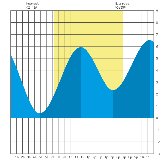 Sekiu tide chart for Friday, October 3, 2025