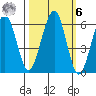 Sekiu tide chart for Monday, October 6, 2025