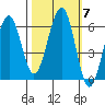 Sekiu tide chart for Tuesday, October 7, 2025