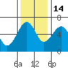 Sekiu tide chart for Friday, November 14, 2025