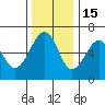 Sekiu tide chart for Saturday, November 15, 2025