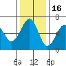 Sekiu tide chart for Sunday, November 16, 2025