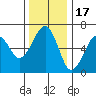 Sekiu tide chart for Monday, November 17, 2025