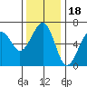 Sekiu tide chart for Tuesday, November 18, 2025